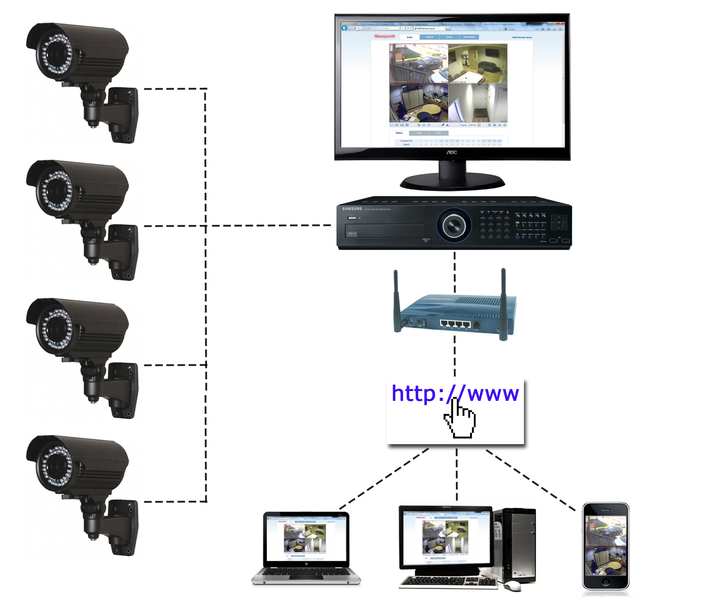 Perbedaan CCTV dan IP Camera